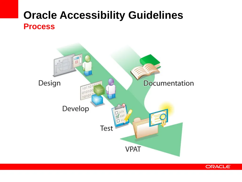 Using Oracle Application Express to Build Highly - slide 18 of 30