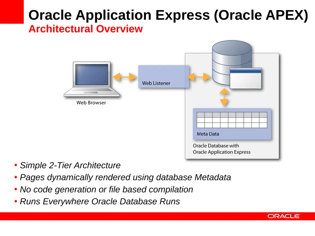 Using Oracle Application Express to Build Highly - slide 10 of 30
