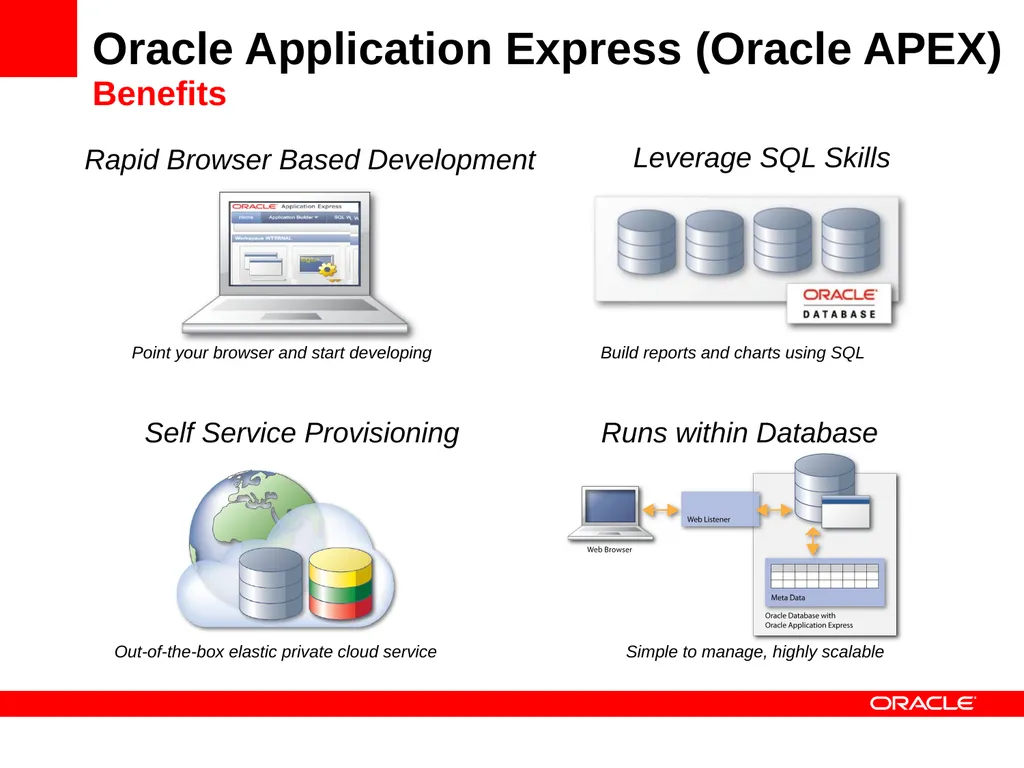 Using Oracle Application Express to Build Highly - slide 9 of 30