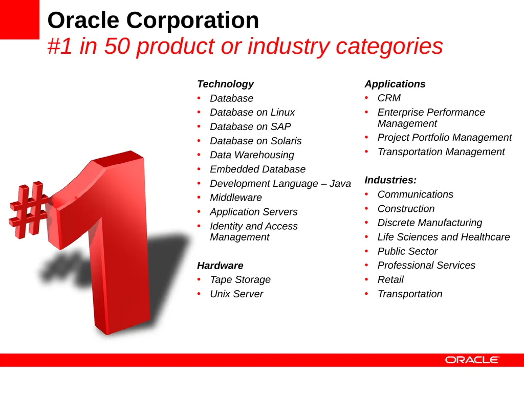 Using Oracle Application Express to Build Highly - slide 5 of 30