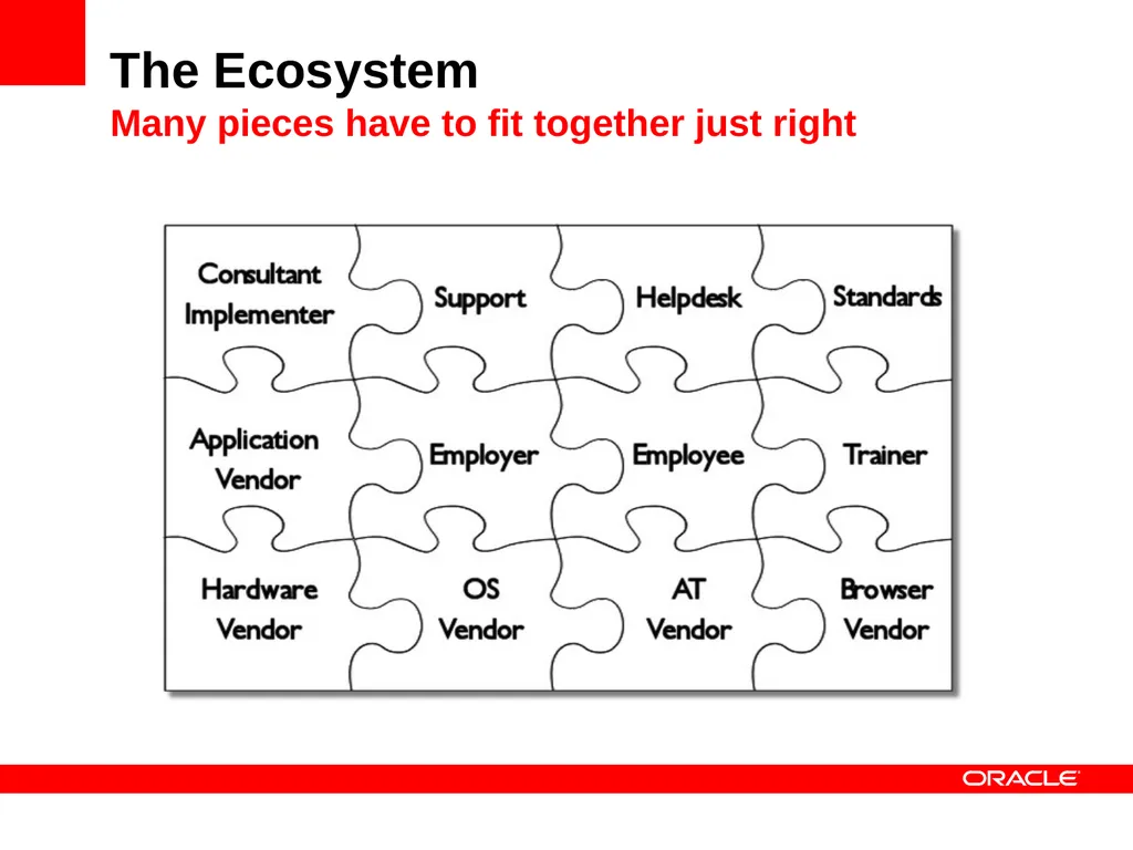 Using Oracle Application Express to Build Highly - slide 17 of 30