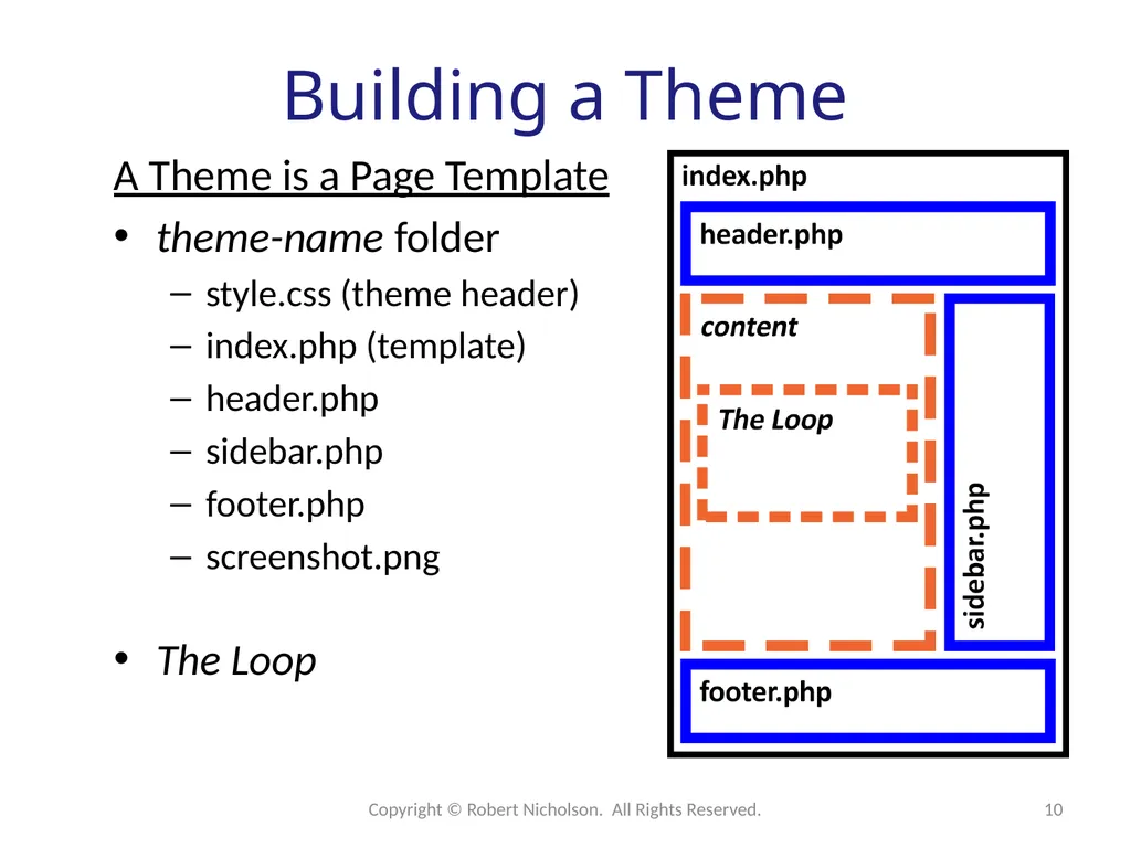 WordPress Development Web applications reside on - slide 10 of 26
