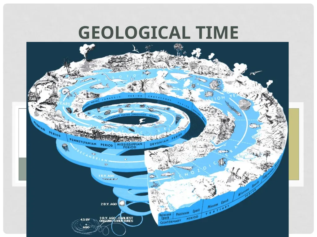 Geological Time Geology needs a Time Scale An - slide 1 of 24