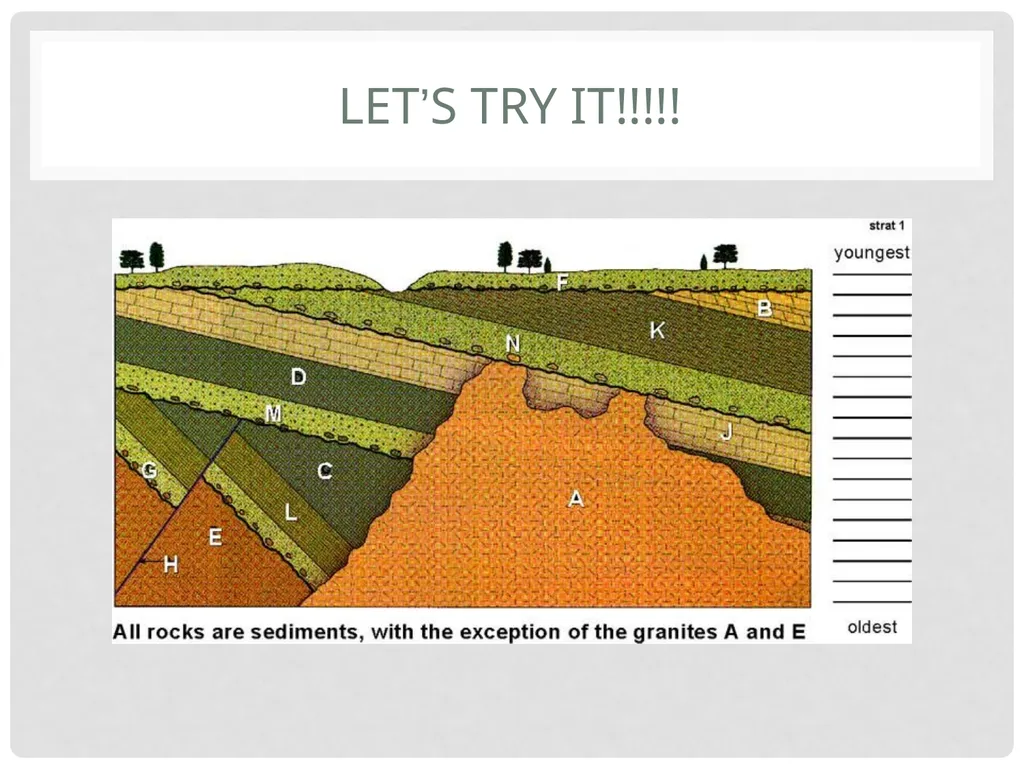 Geological Time Geology needs a Time Scale An - slide 14 of 24