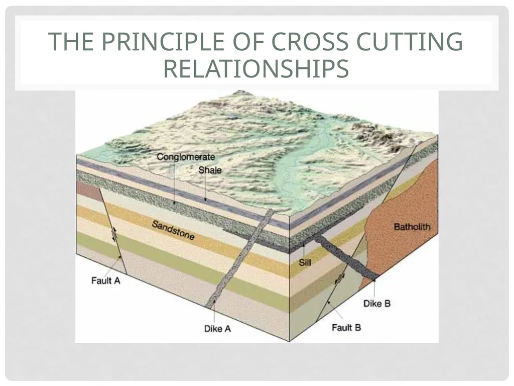 Geological Time Geology needs a Time Scale An - slide 10 of 24