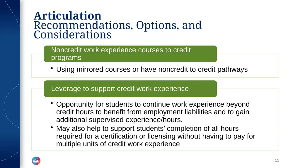 Work Experience Education Update and - slide 15 of 20