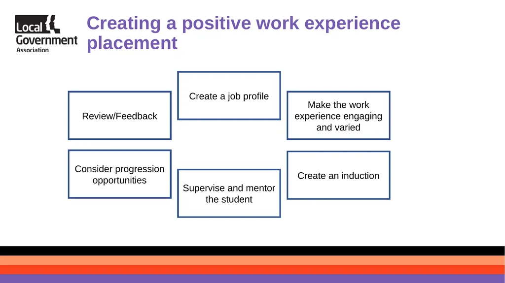 What does a good work experience look like? - slide 6 of 8