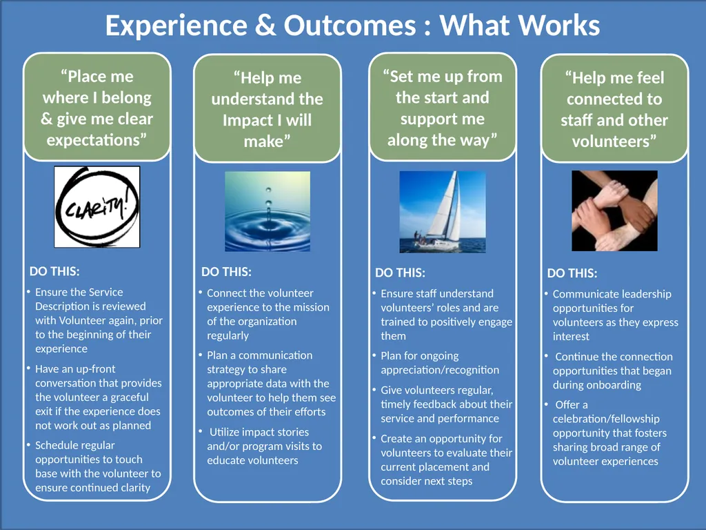 FRAMEWORKS FOR SUCCESS: manage the volunteer - slide 7 of 8