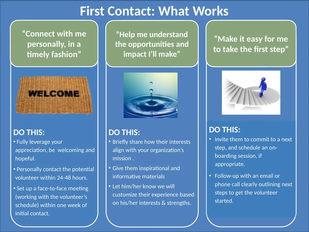 FRAMEWORKS FOR SUCCESS: manage the volunteer - slide 5 of 8