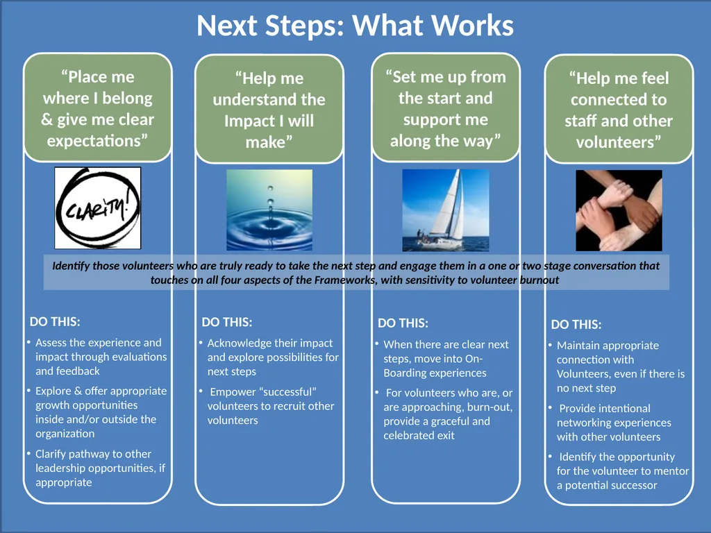FRAMEWORKS FOR SUCCESS: manage the volunteer - slide 8 of 8
