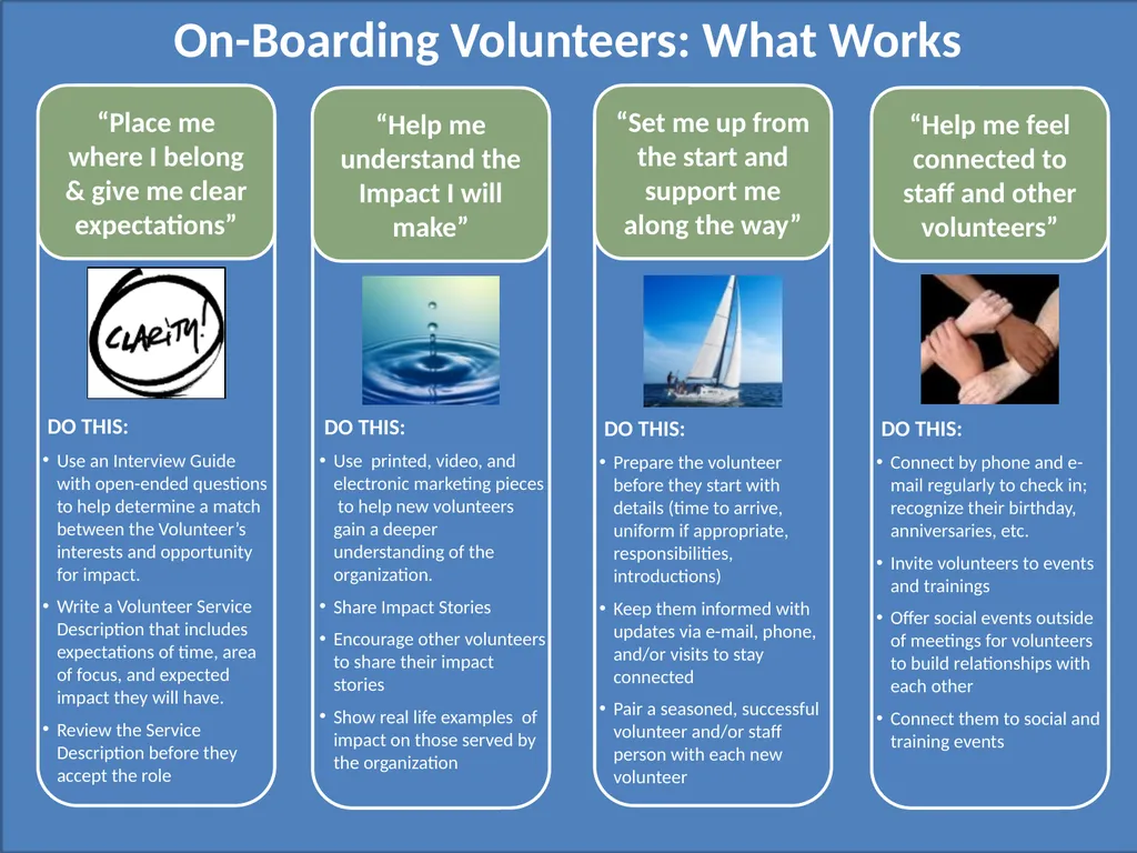 FRAMEWORKS FOR SUCCESS: manage the volunteer - slide 6 of 8