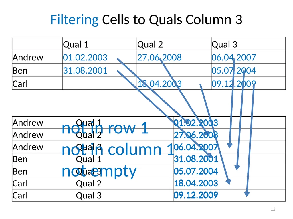 Spreadsheet Table Transformations from Examples - slide 12 of 34