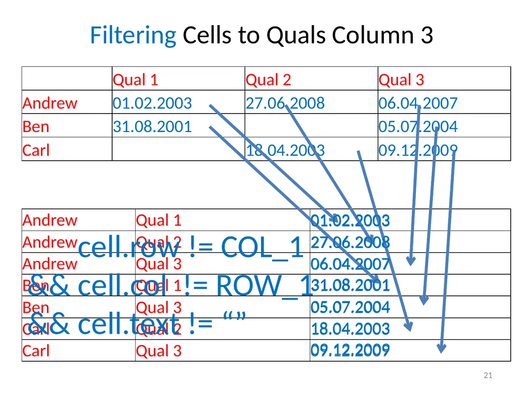 Spreadsheet Table Transformations from Examples - slide 21 of 34