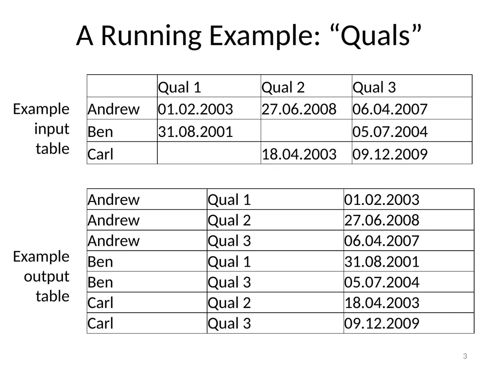 Spreadsheet Table Transformations from Examples - slide 3 of 34