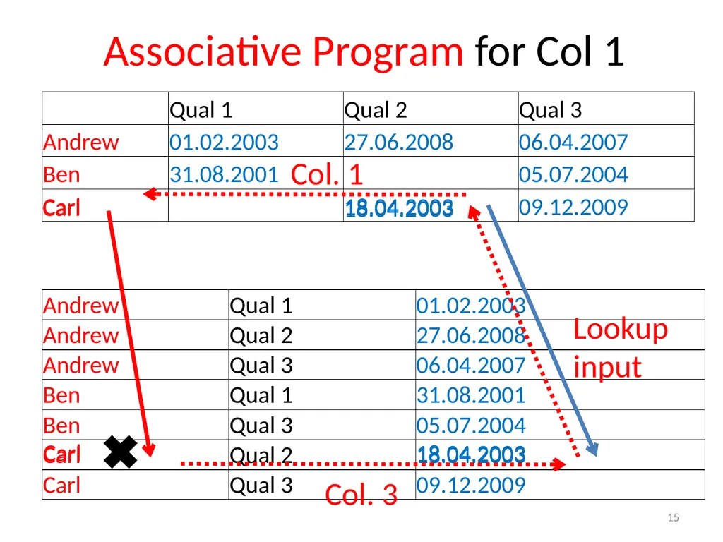 Spreadsheet Table Transformations from Examples - slide 15 of 34