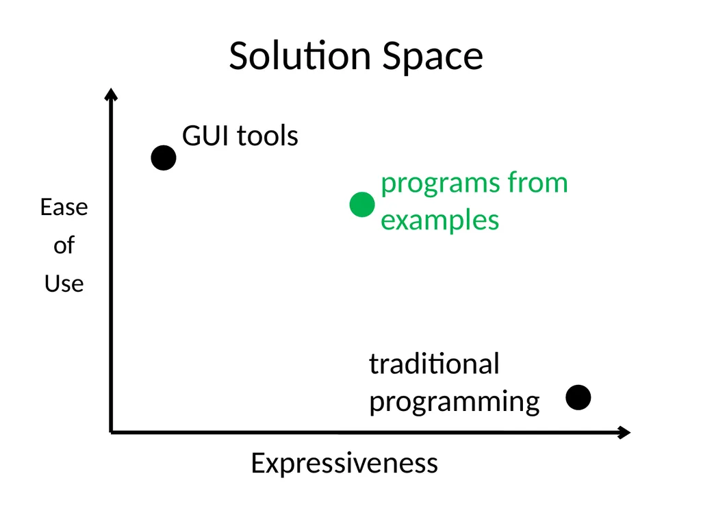 Spreadsheet Table Transformations from Examples - slide 5 of 34