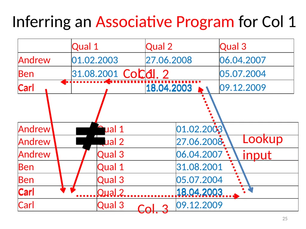 Spreadsheet Table Transformations from Examples - slide 25 of 34