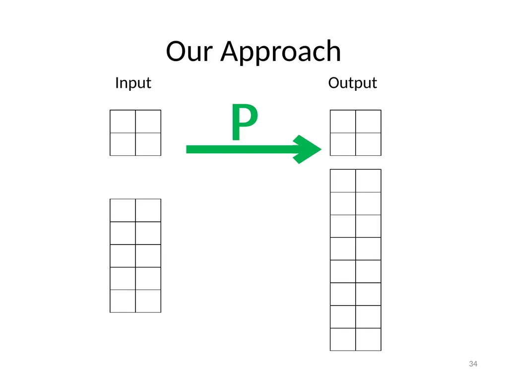 Spreadsheet Table Transformations from Examples - slide 34 of 34