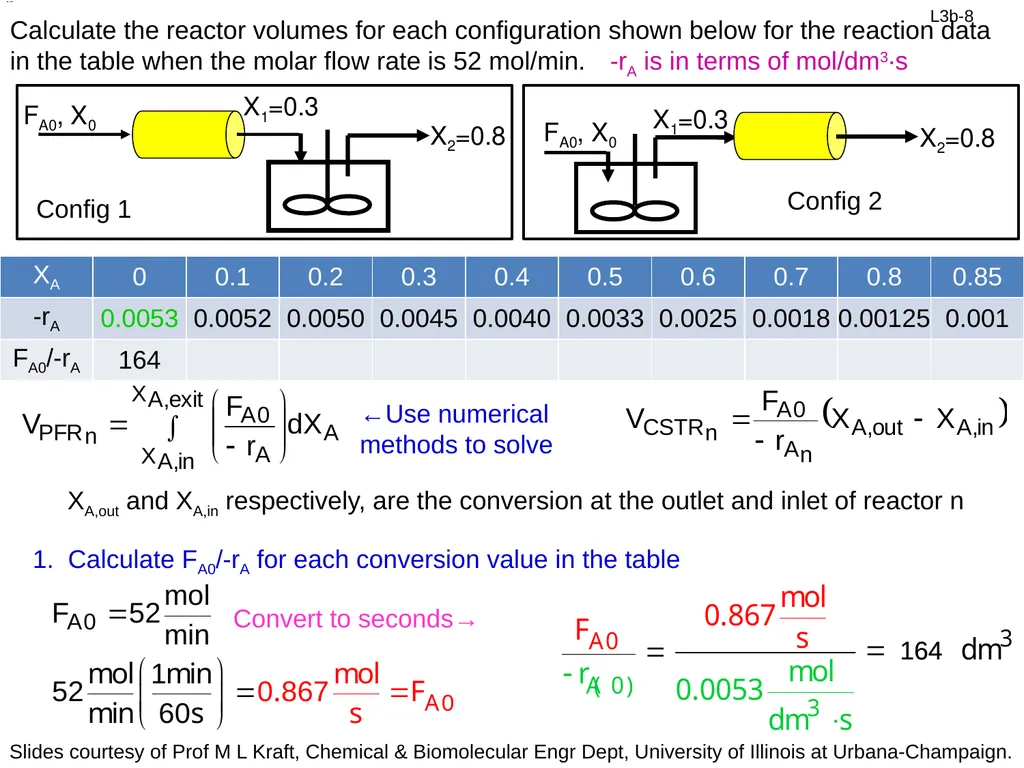 Ideal CSTR Design Eq with XA: Review: Design Eq & - slide 8 of 15