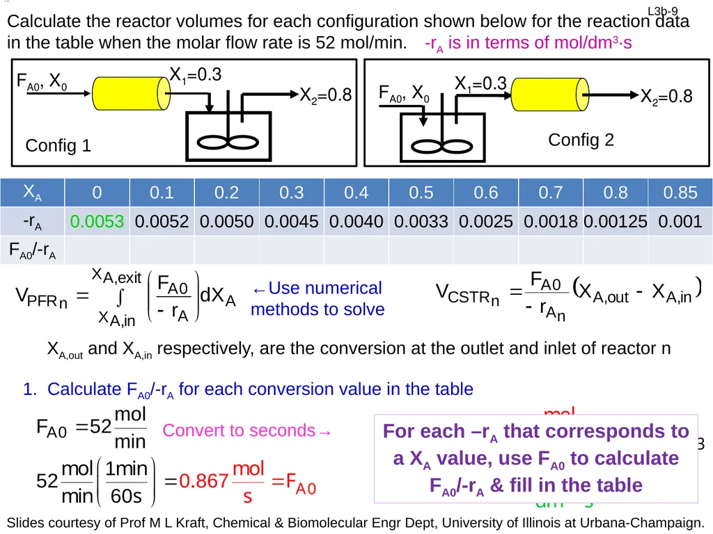 Ideal CSTR Design Eq with XA: Review: Design Eq & - slide 9 of 15