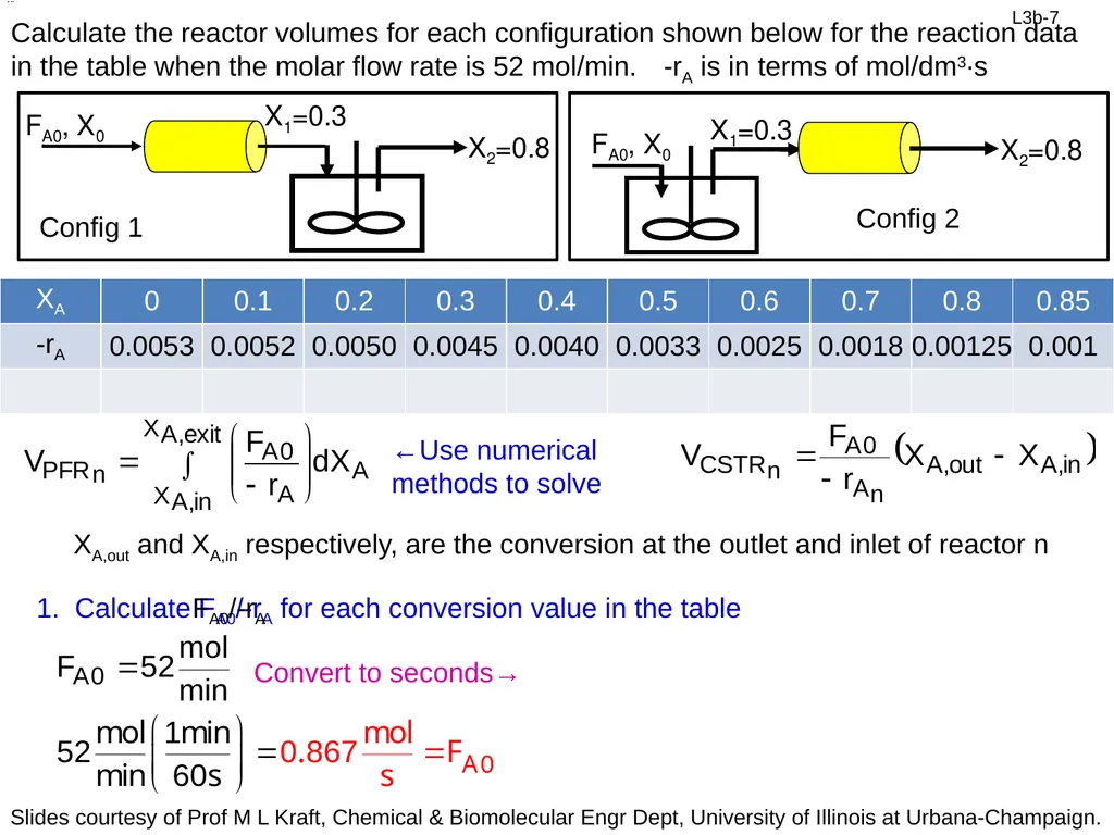 Ideal CSTR Design Eq with XA: Review: Design Eq & - slide 7 of 15