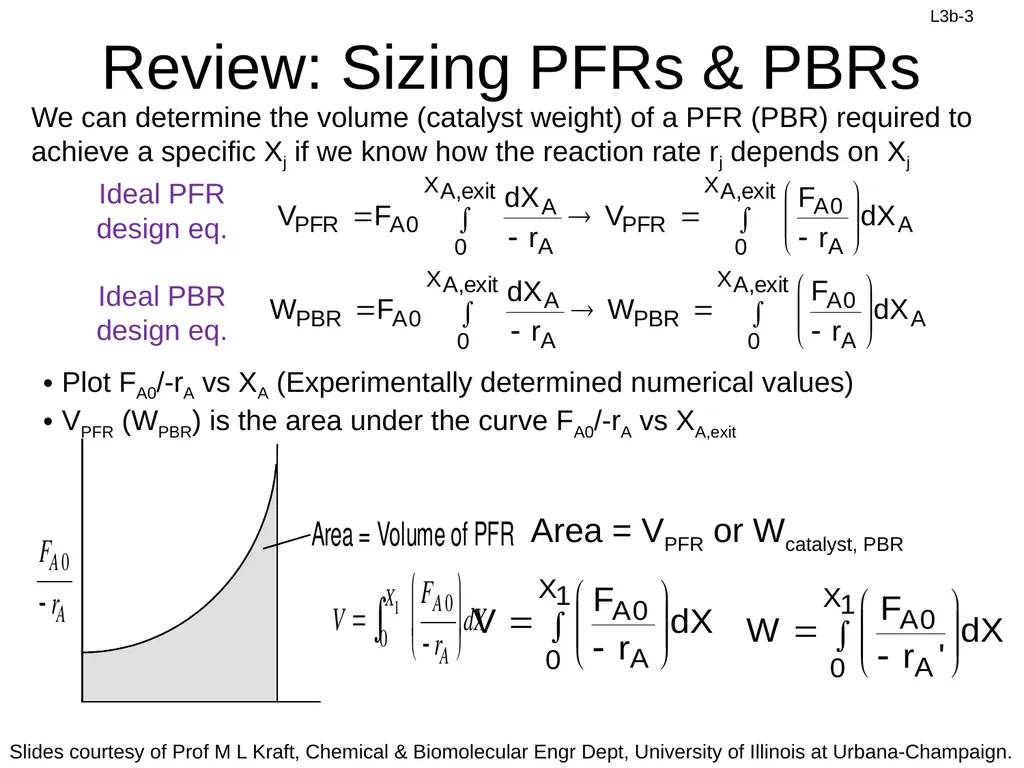 Ideal CSTR Design Eq with XA: Review: Design Eq & - slide 3 of 15