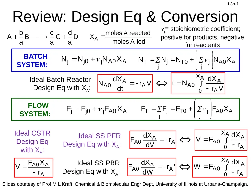 Ideal CSTR Design Eq with XA: Review: Design Eq & - slide 1 of 15