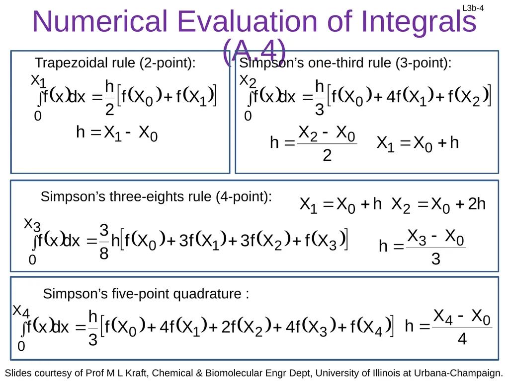 Ideal CSTR Design Eq with XA: Review: Design Eq & - slide 4 of 15