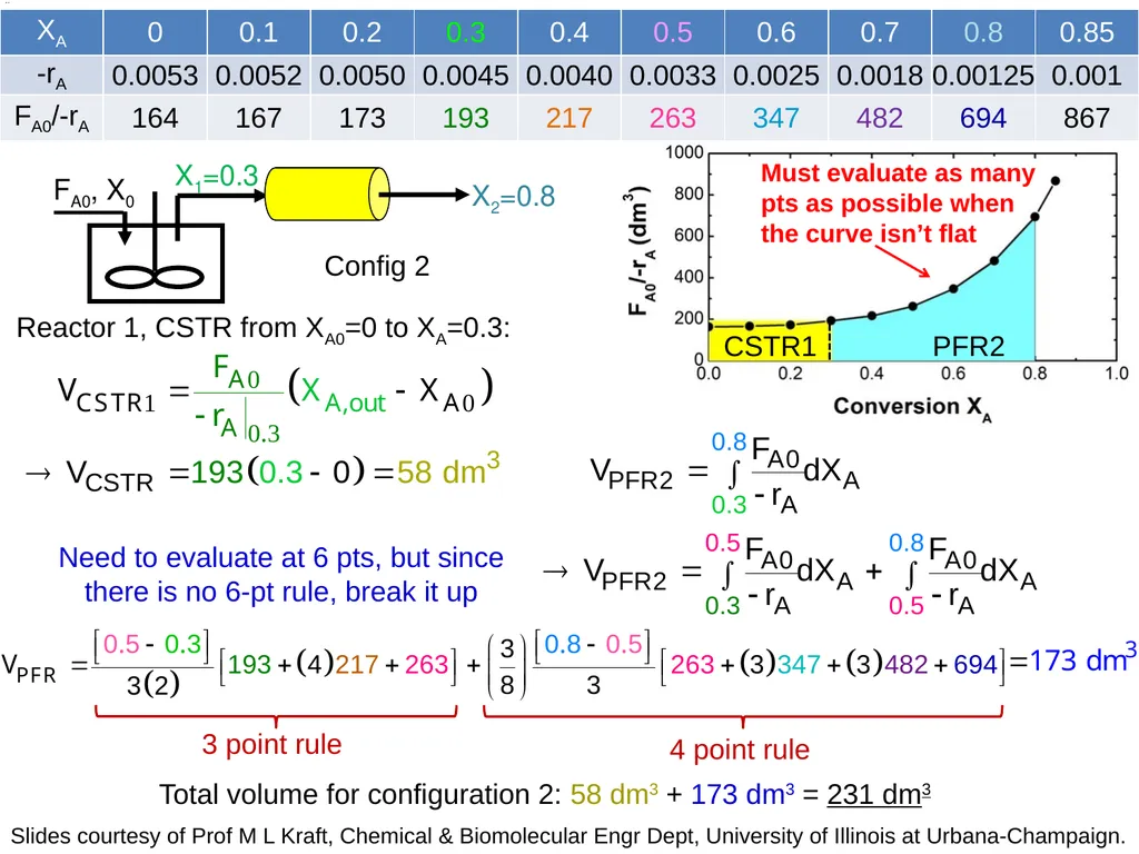 Ideal CSTR Design Eq with XA: Review: Design Eq & - slide 12 of 15