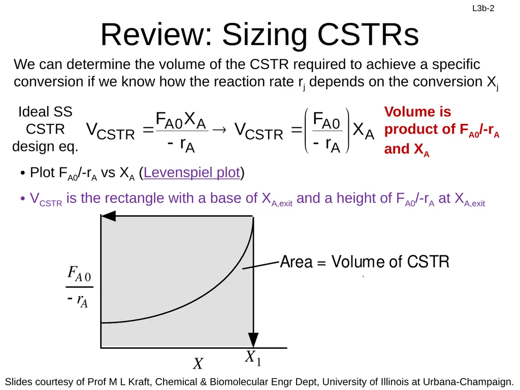 Ideal CSTR Design Eq with XA: Review: Design Eq & - slide 2 of 15