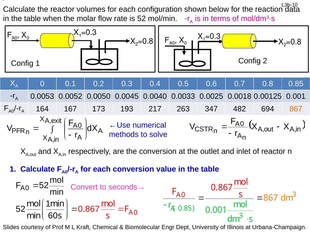Ideal CSTR Design Eq with XA: Review: Design Eq & - slide 10 of 15