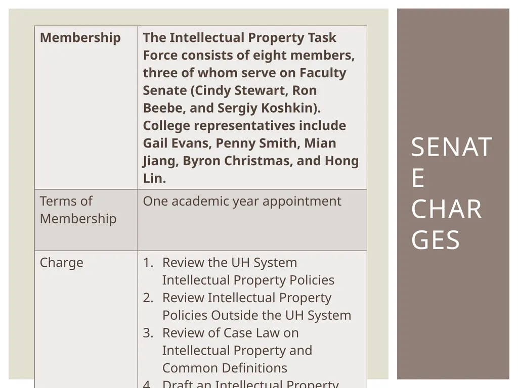 Report Submitted by the 2014 Intellectual Property - slide 2 of 10