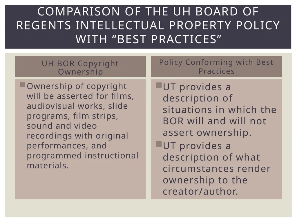 Report Submitted by the 2014 Intellectual Property - slide 6 of 10