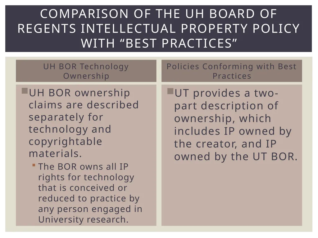 Report Submitted by the 2014 Intellectual Property - slide 5 of 10