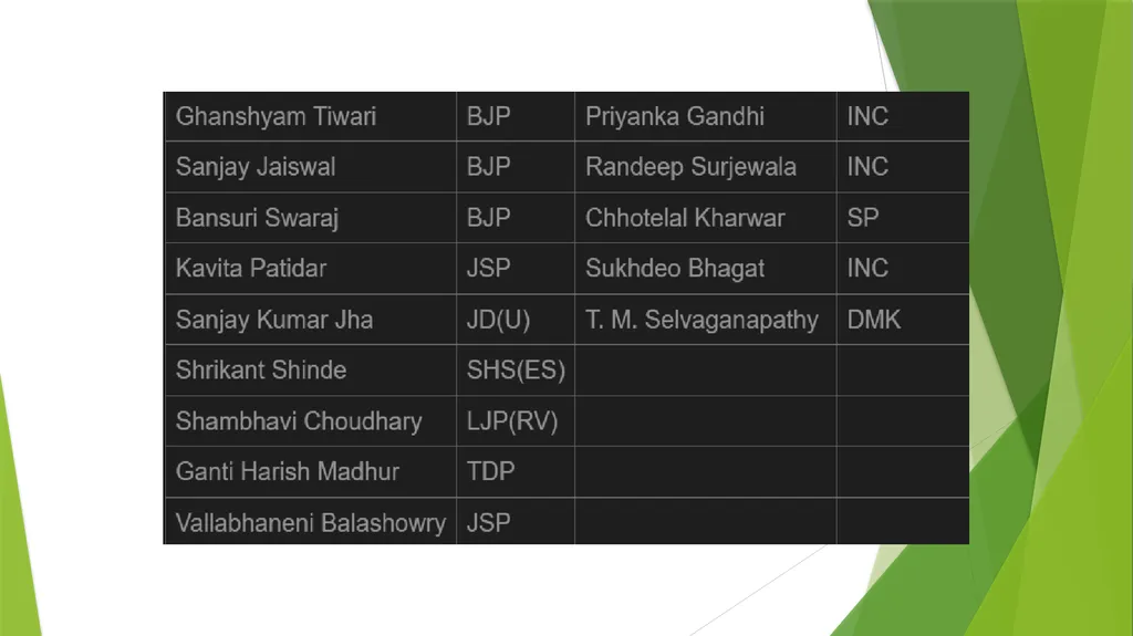 ONE NATION ,ONE ELECTION AND ITS IMPLICATIONS FOR - slide 8 of 15