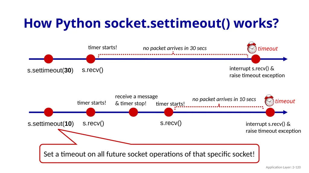 Chapter 2 Application Layer A note on the use of - slide 120 of 125
