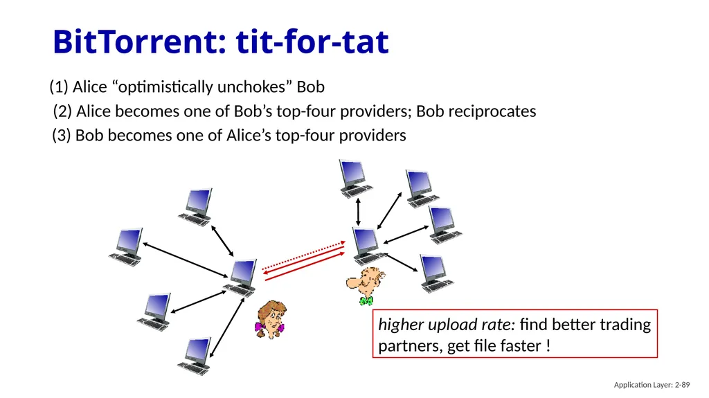 Chapter 2 Application Layer A note on the use of - slide 89 of 125