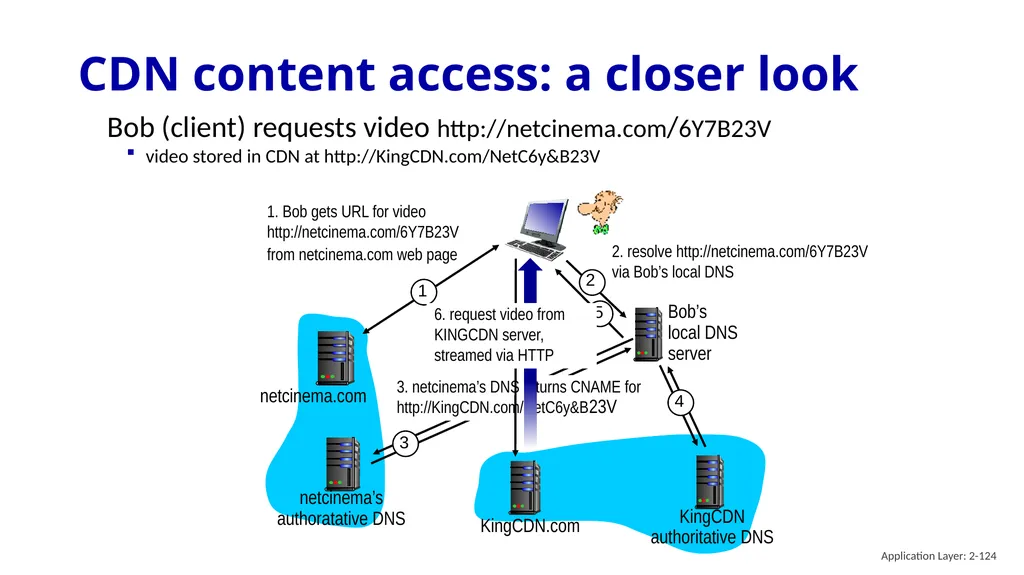 Chapter 2 Application Layer A note on the use of - slide 124 of 125