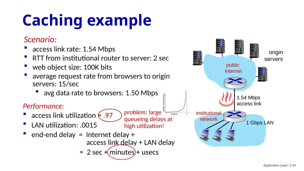 Chapter 2 Application Layer A note on the use of - slide 44 of 125