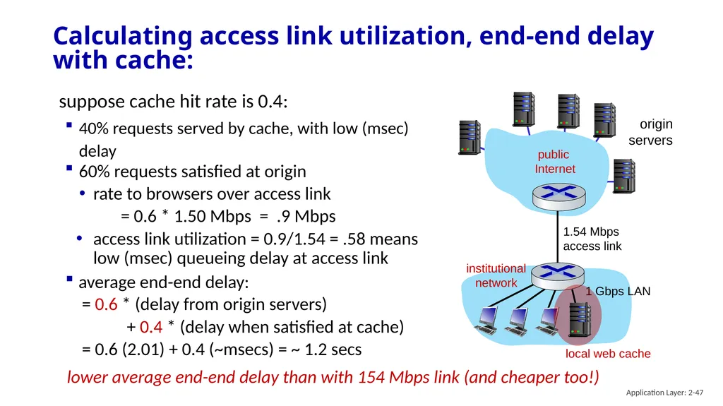 Chapter 2 Application Layer A note on the use of - slide 47 of 125