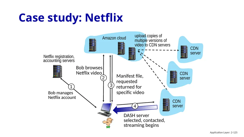 Chapter 2 Application Layer A note on the use of - slide 125 of 125