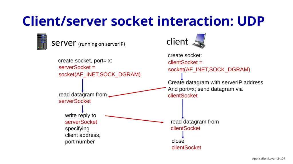 Chapter 2 Application Layer A note on the use of - slide 109 of 125