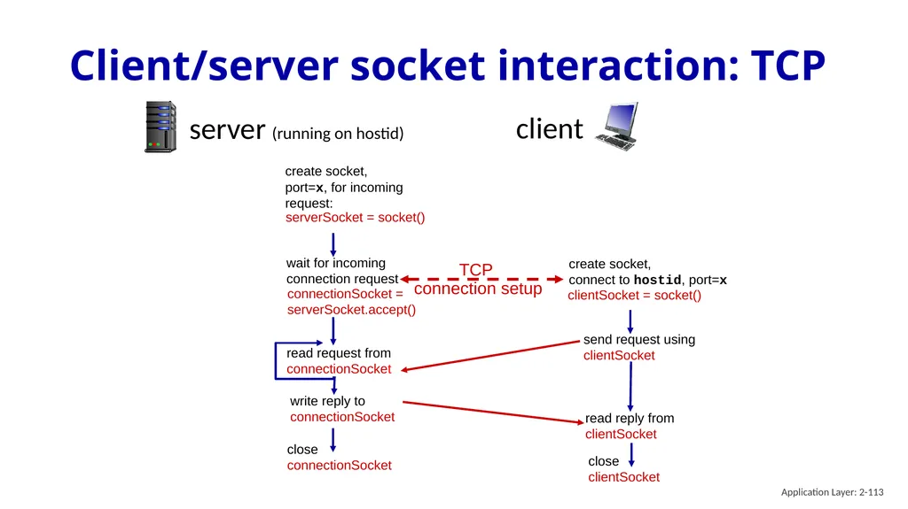 Chapter 2 Application Layer A note on the use of - slide 113 of 125