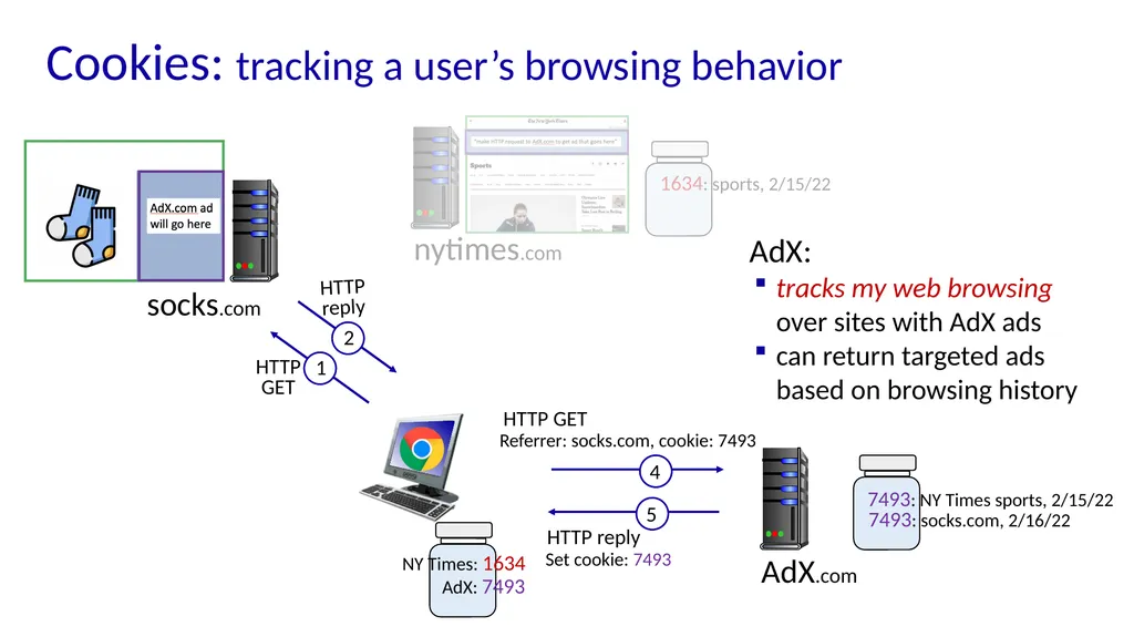Chapter 2 Application Layer A note on the use of - slide 38 of 125