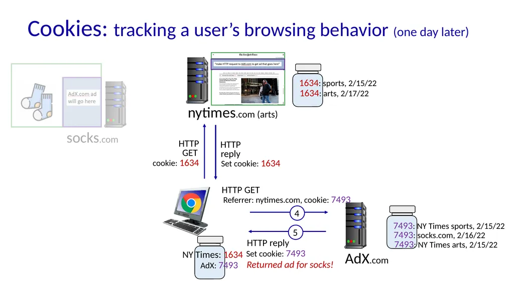 Chapter 2 Application Layer A note on the use of - slide 39 of 125