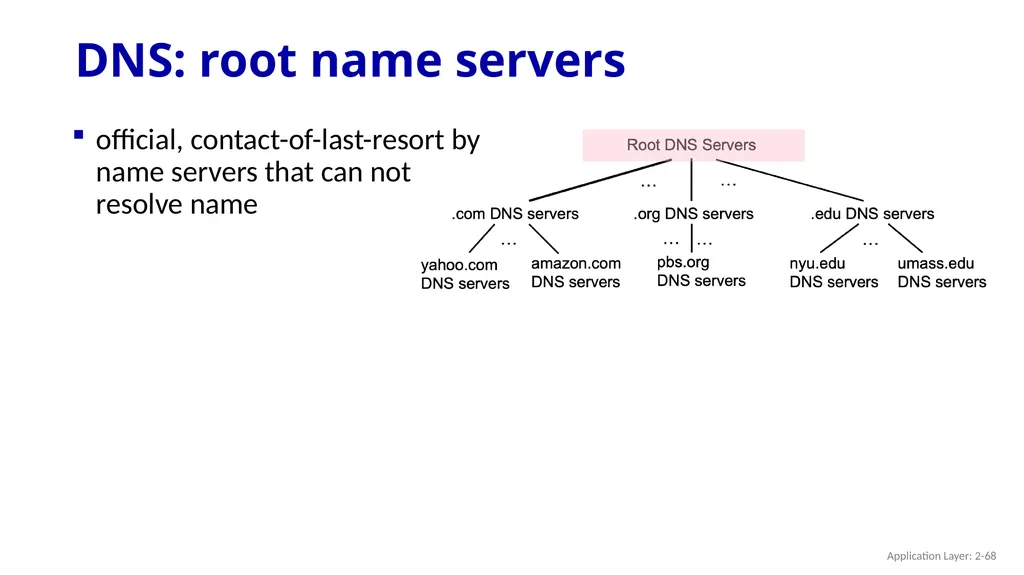 Chapter 2 Application Layer A note on the use of - slide 68 of 125