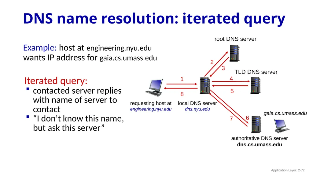 Chapter 2 Application Layer A note on the use of - slide 72 of 125