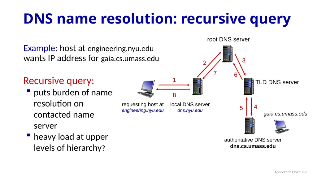 Chapter 2 Application Layer A note on the use of - slide 73 of 125