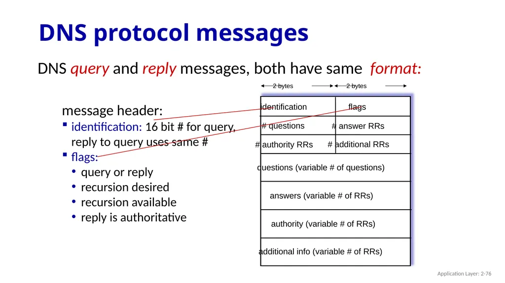 Chapter 2 Application Layer A note on the use of - slide 76 of 125