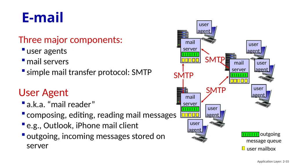 Chapter 2 Application Layer A note on the use of - slide 55 of 125